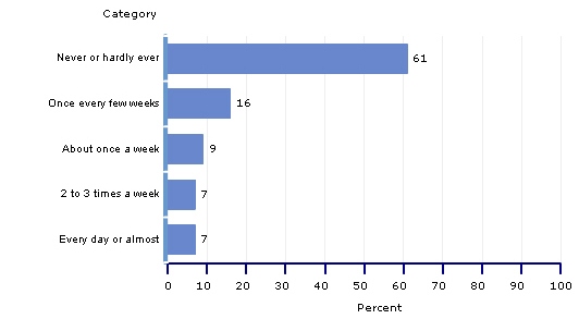 scale scores, grade 4, time spent on math instruction