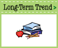 Long-Term Trend