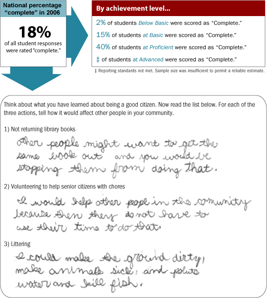 Grade 4 Extended Constructed-Response question. National percentage 