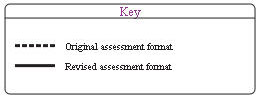 graph key