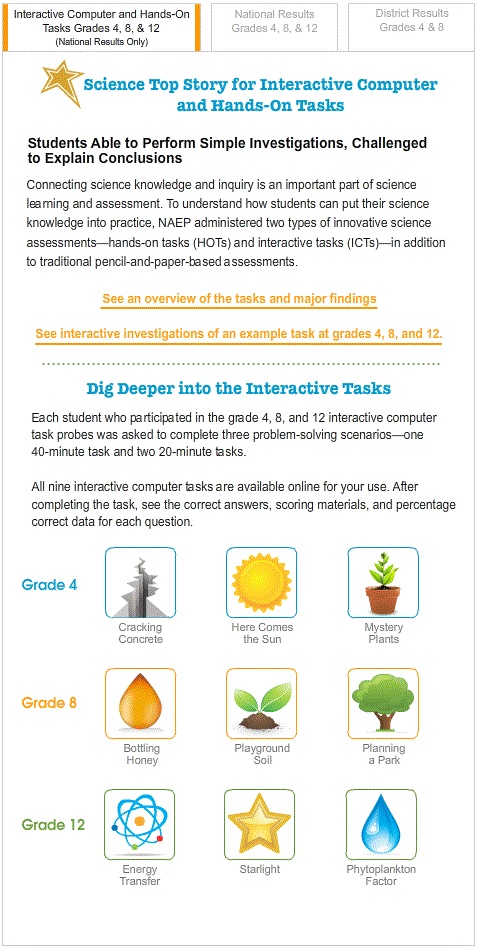 Science Top Story for Interactive Computer and Hands-On Tasks. Students Able to Perform Simple Investigations, Challenged to Explain Conclusions.